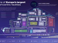 Property Image for DP World London Gateway, London Gateway Drive, Stanford-Le-Hope, Essex, SS17 9DY