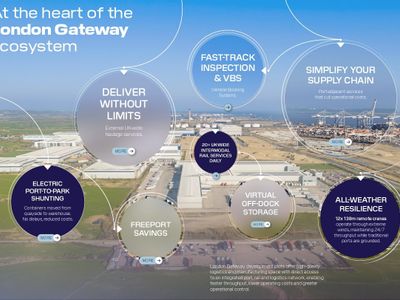 Property Image for DP World London Gateway, London Gateway Drive, Stanford-Le-Hope, Essex, SS17 9DY