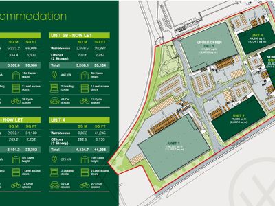 Property Image for Power Park 44k, Thane Road, Nottingham, NG7 2TG