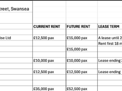 Property Image for Quadrant Gate, Nelson St, Swansea SA1 3QE