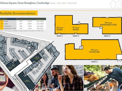 Property Image for Unit 5 Hobson Square,Great Kneighton, Hobson Avenue, Trumpington, Cambridge, CB2 9GY