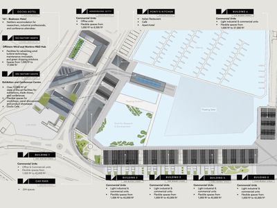 Property Image for Hendersons Jetty, The Ice Factory, Grimsby, DN31 3PD